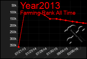 Total Graph of Year2013