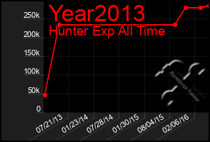 Total Graph of Year2013