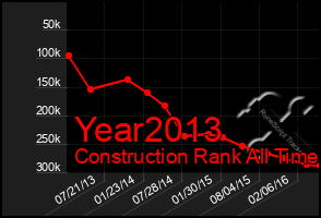 Total Graph of Year2013