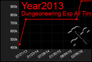 Total Graph of Year2013