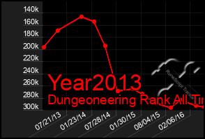 Total Graph of Year2013