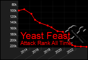 Total Graph of Yeast Feast