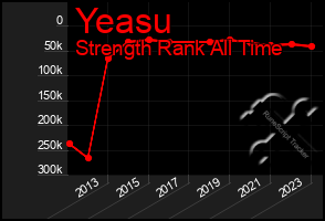 Total Graph of Yeasu
