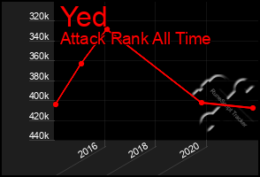 Total Graph of Yed