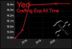 Total Graph of Yed