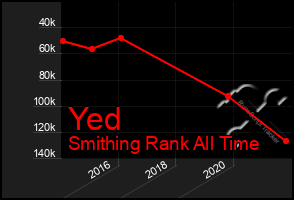 Total Graph of Yed