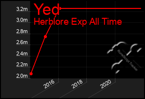 Total Graph of Yed