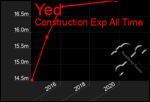 Total Graph of Yed