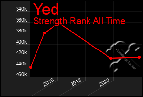 Total Graph of Yed