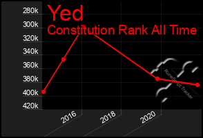 Total Graph of Yed