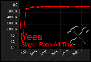 Total Graph of Yees