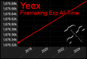 Total Graph of Yeex