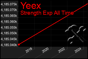 Total Graph of Yeex