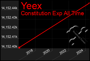 Total Graph of Yeex