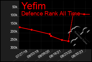 Total Graph of Yefim