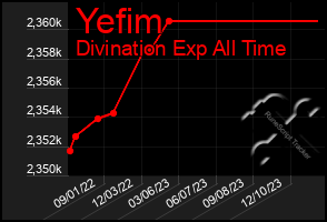 Total Graph of Yefim