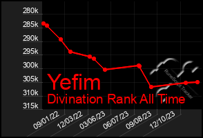 Total Graph of Yefim