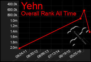 Total Graph of Yehn