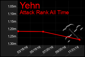 Total Graph of Yehn