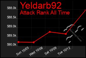 Total Graph of Yeldarb92