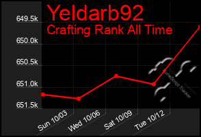 Total Graph of Yeldarb92