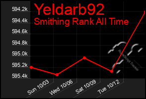 Total Graph of Yeldarb92