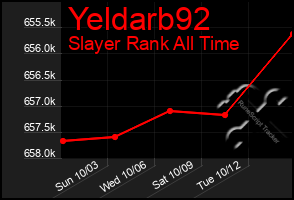 Total Graph of Yeldarb92