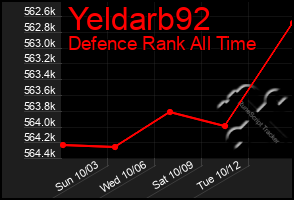 Total Graph of Yeldarb92