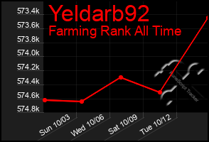 Total Graph of Yeldarb92