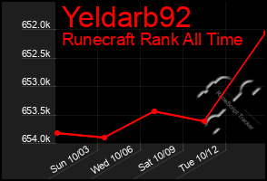 Total Graph of Yeldarb92