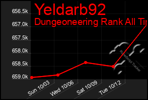 Total Graph of Yeldarb92