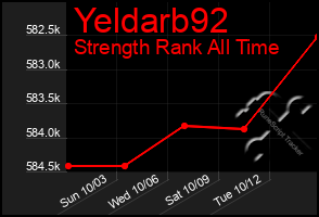 Total Graph of Yeldarb92