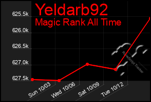 Total Graph of Yeldarb92