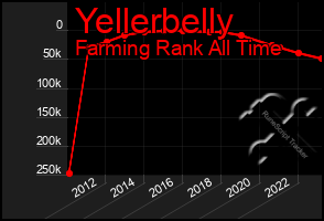 Total Graph of Yellerbelly