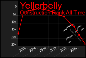 Total Graph of Yellerbelly