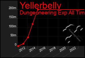 Total Graph of Yellerbelly