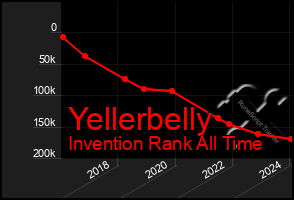 Total Graph of Yellerbelly