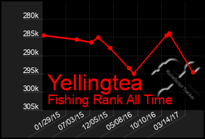 Total Graph of Yellingtea