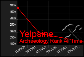 Total Graph of Yelpsine