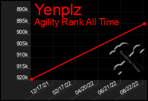 Total Graph of Yenplz