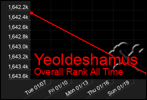 Total Graph of Yeoldeshamus