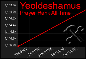 Total Graph of Yeoldeshamus