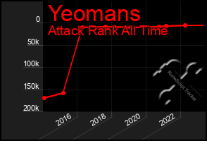 Total Graph of Yeomans