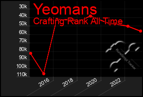 Total Graph of Yeomans