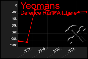 Total Graph of Yeomans
