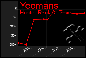 Total Graph of Yeomans