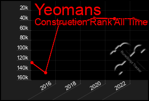 Total Graph of Yeomans
