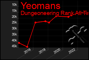 Total Graph of Yeomans