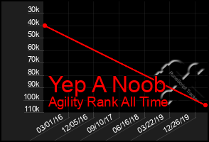 Total Graph of Yep A Noob