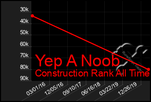 Total Graph of Yep A Noob